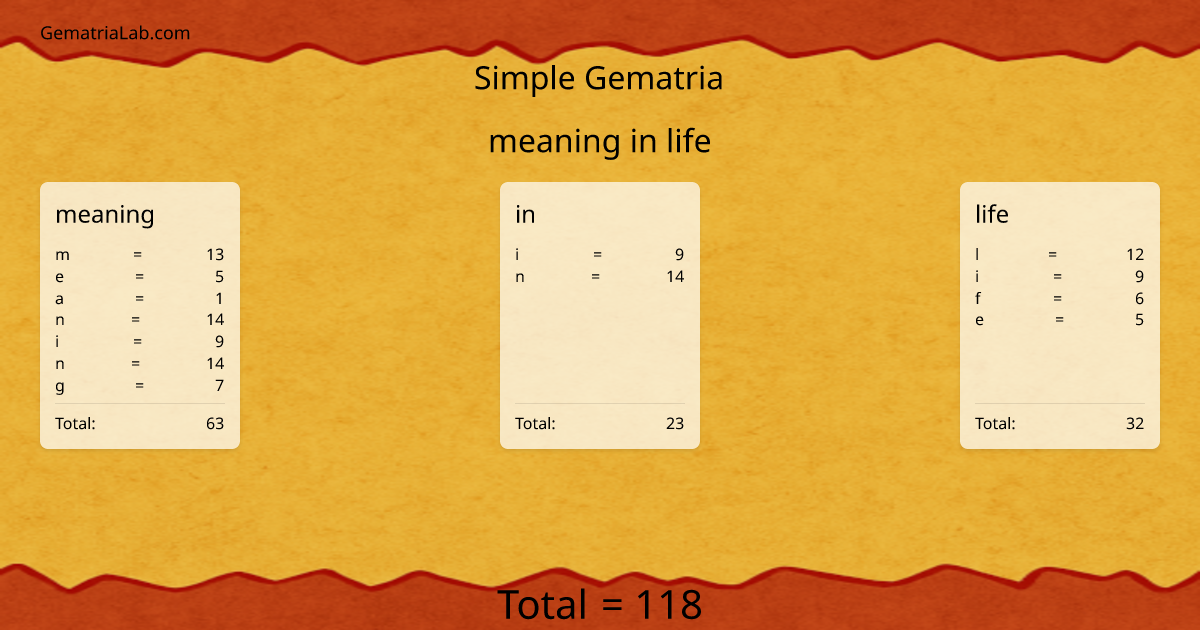 meaning in life in simple Gematria